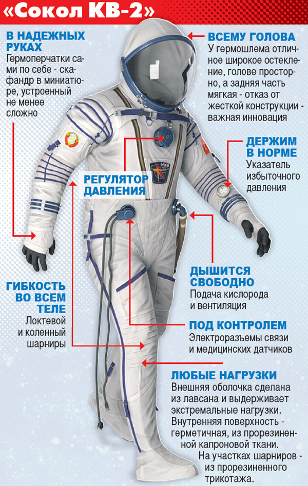 «Сокол КВ-2»