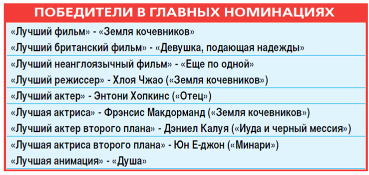 «Победители