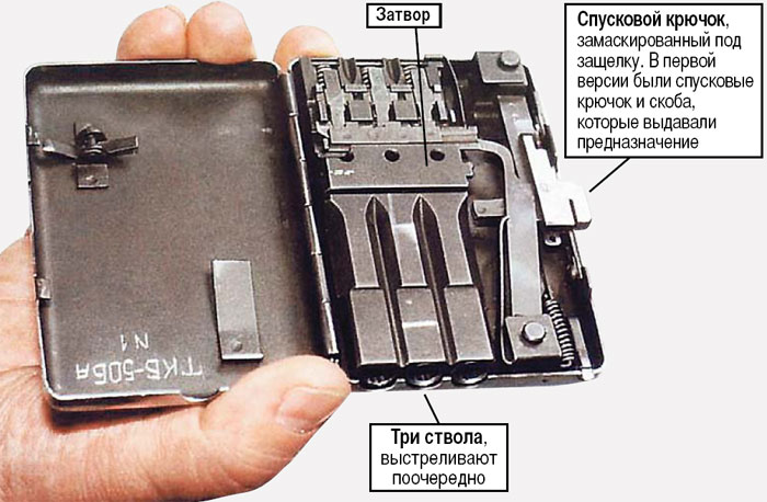 Портсигар особого назначения (ТКБ-506а)