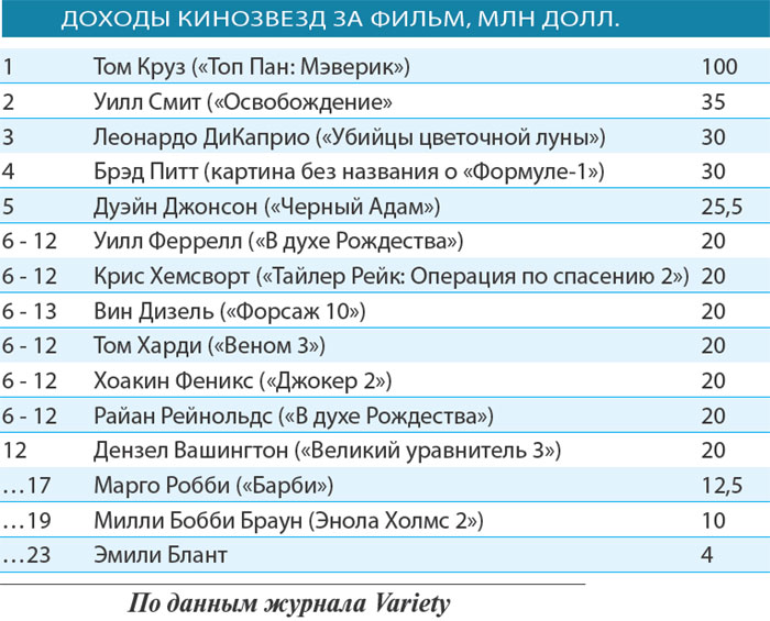 «Доходы